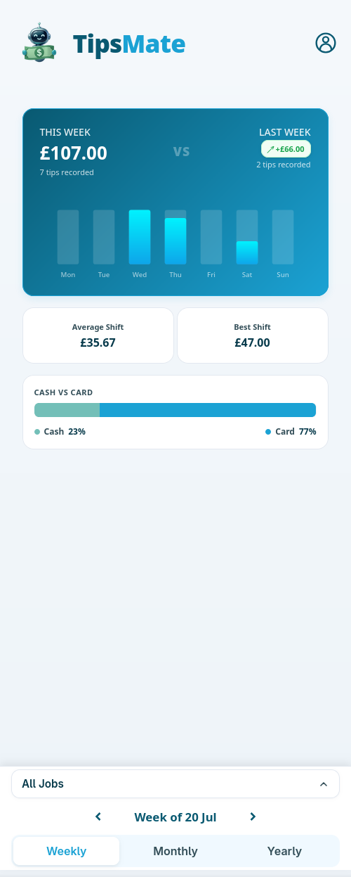 TipsMate statistics view with dynamic charts and metrics
